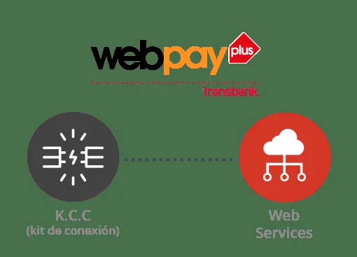 El fin de una era, ¡ Adios KCC de Transbank !