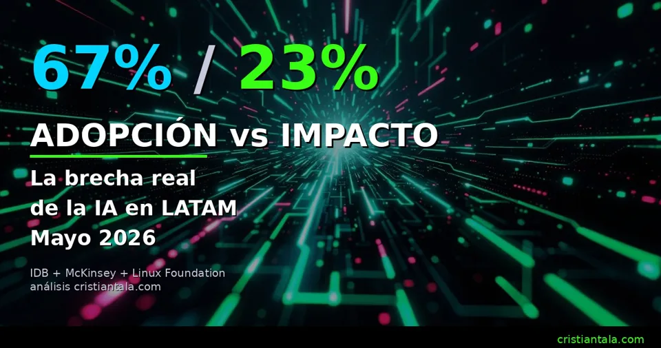 El verdadero gap de la IA en empresas LATAM no es la tecnología